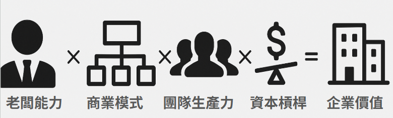 價值創造的關鍵公式：階級翻轉之道