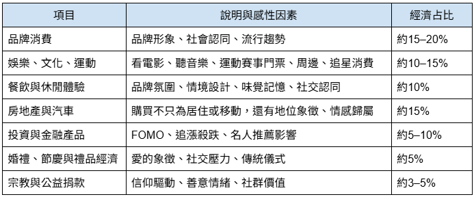 AI時代，企業生存與勝出關鍵，六成交易由這件事決定